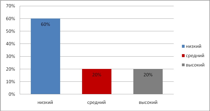 Курсовая работа: Профилактика наркотической зависимости подростков